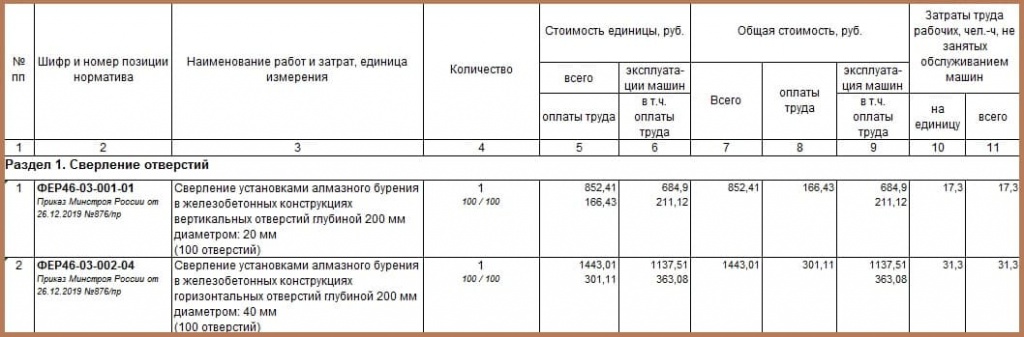 Смета на подпорные стены — cтоимость в Минске